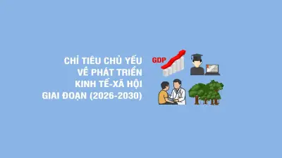 Các chỉ tiêu chủ yếu về phát triển kinh tế - xã hội giai đoạn 2026-2030