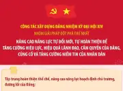 3 Nhóm Giải Pháp Trọng Tâm Của Công Tác Xây Dựng Đảng Nhiệm Kỳ Đại Hội XIV