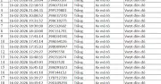50 Chủ Xe Bị Phạt Nguội Dịp Tết: Mức Phạt Lên Tới 20 Triệu Đồng Theo Nghị Định 168