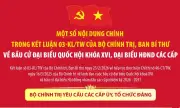 Bộ Chính trị ban hành Kết luận số 03-KL/TW về lãnh đạo cuộc bầu cử Quốc hội và HĐND