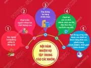 Bộ Chính trị ban hành Nghị quyết 79 và 80 với 230 nhiệm vụ trọng tâm