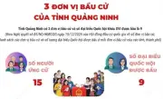 Ba đơn vị bầu cử của tỉnh Quảng Ninh được thành lập theo quy định