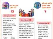 Bầu cử Quốc hội và HĐND: 3 đơn vị bầu cử của tỉnh Lạng Sơn hoàn thành tốt đẹp
