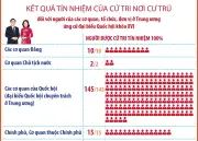 Các cơ quan Trung ương lập danh sách người đủ tiêu chuẩn ứng cử đại biểu Quốc hội