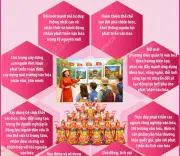 Chương trình hành động của Chính phủ phát triển văn hóa Việt Nam đến năm 2030