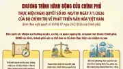 Chính phủ triển khai chương trình hành động phát triển văn hóa Việt Nam