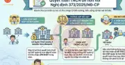 Hà Nội hướng dẫn quyết toán thuế TNCN cho người có thu nhập từ nhiều nơi