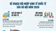 Hà Nội triển khai kế hoạch hội nhập kinh tế quốc tế năm 2026