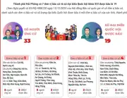 Hải Phòng: 7 Đơn Vị Bầu Cử Được Xác Lập Cho Cuộc Bầu Cử Sắp Tới