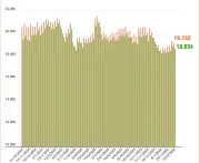 Mừng 4 Tết, giá xăng giảm sâu sau 3 lần tăng liên tiếp