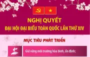 Nghị quyết Đại hội XIV đề ra mục tiêu phát triển đất nước đến năm 2045