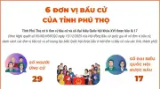 Phú Thọ chuẩn bị bầu cử Quốc hội và HĐND với 6 đơn vị bầu cử
