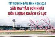 Sân Bay Tân Sơn Nhất Lập Kỷ Lục Mới 180.000 Khách Ngày Mùng 6 Tết 2026