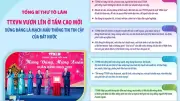 Tổng Bí thư Tô Lâm nhấn mạnh vai trò 'điểm tựa' của TTXVN trong thông tin chính xác