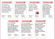 TP.HCM: 13 Đơn Vị Bầu Cử Được Xác Lập Cho Cuộc Bầu Cử Quốc Hội Khóa XVI