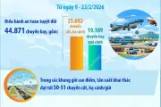VATM Điều Hành An Toàn Gần 45.000 Chuyến Bay Trong Cao Điểm Tết 2026