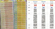Xổ số miền Nam: Sự trùng hợp thú vị khi hai đài cùng trúng giải tám số 54