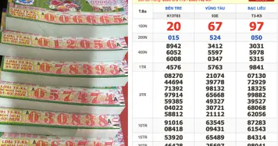 Cú Sốc Xổ Số Miền Nam: Một Khách Mua Nguyên Cây Vé Trúng 34,3 Tỷ Đồng