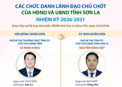 Các chức danh lãnh đạo chủ chốt của HĐND và UBND tỉnh Sơn La nhiệm kỳ 2026-2031