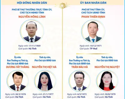 Các chức danh lãnh đạo chủ chốt của tỉnh Hà Tĩnh nhiệm kỳ 2026-2031