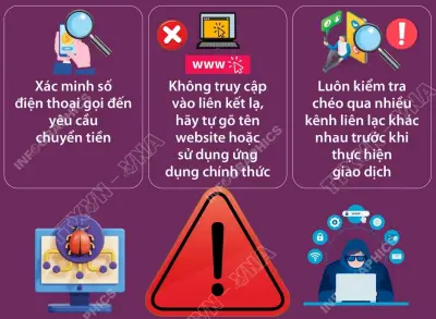Cẩm nang phòng tránh lừa đảo trực tuyến: Nhận diện và tự bảo vệ