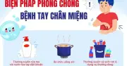 Bộ Y tế cảnh báo dịch tay chân miệng bùng phát: Hơn 25.000 ca, 4 tử vong trong 3 tháng
