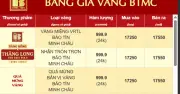 Bảo Tín Minh Châu: Bảng giá vàng không cập nhật, bạc vẫn hoạt động bình thường