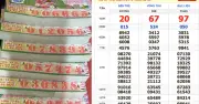 Cú Sốc Xổ Số Miền Nam: Một Khách Mua Nguyên Cây Vé Trúng 34,3 Tỷ Đồng