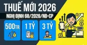 Chính Phủ Ban Hành Nghị Định Mới Về Quản Lý Thuế Cho Hộ Kinh Doanh Từ 2026