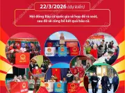 Cuộc Bầu Cử Quốc Hội và HĐND: Thành Công Tốt Đẹp, Thể Hiện Ý Chí Nhân Dân