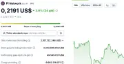 Giá Pi Network tăng nhẹ trở lại, cộng đồng tiếp tục kỳ vọng