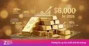 Giá vàng thế giới có thể tăng mạnh sau căng thẳng Iran, hình thành mặt bằng giá mới