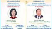 Hà Nội bầu Chủ tịch HĐND và UBND thành phố khóa XVII nhiệm kỳ 2026-2031