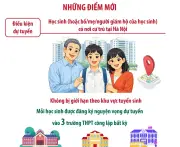 Hà Nội lần đầu cho học sinh tạm trú dự tuyển lớp 10 công lập không chuyên