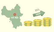 Hà Nội định hướng phát triển kinh tế bền vững đến năm 2045