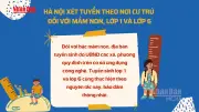 Hà Nội Tuyển Sinh Đầu Cấp Theo Nơi Cư Trú: Làm Rõ Cách Xác Định Đối Tượng Ưu Tiên