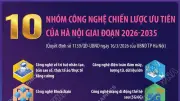 Hà Nội Ưu Tiên 10 Nhóm Công Nghệ Chiến Lược Giai Đoạn 2026-2035