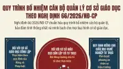 Hướng dẫn chi tiết quy trình bổ nhiệm cán bộ quản lý cơ sở giáo dục