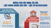 Hoàn Thiện Khung Pháp Lý Chào Bán Chứng Khoán: Tăng Cường Minh Bạch Và Giám Sát