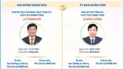 Điện Biên Tái Bầu Lãnh Đạo Chủ Chốt Cho Nhiệm Kỳ 2026-2031
