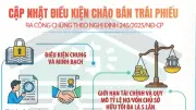 Nghị định 24/2025: Điều kiện chào bán trái phiếu ra công chúng được quy định chi tiết