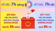 Ngày bầu cử 15/3/2026: Cử tri cả nước bầu đại biểu Quốc hội và HĐND các cấp
