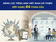 Năng lực tiếng Anh của giới trẻ Việt Nam cải thiện, xếp hạng 64 toàn cầu