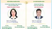 Quảng Ninh công bố chức danh lãnh đạo chủ chốt HĐND, UBND nhiệm kỳ 2026-2031