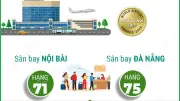 Sân Bay Nội Bài và Đà Nẵng Lọt Top 100 Sân Bay Tốt Nhất Thế Giới 2026