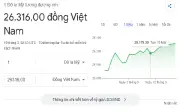 Tỷ giá USD/VND hôm nay 19/3 tăng trở lại, nhu cầu nắm giữ USD tăng cao