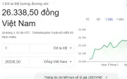 Tỷ giá USD/VND hôm nay 26/3: Chờ đợi động thái mới từ Ngân hàng Nhà nước