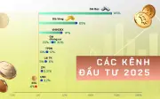 Tọa đàm 'Triển vọng các kênh đầu tư 2026': Cơ hội và thách thức trong bối cảnh mới