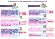 Thủ tướng chỉ đạo sơ kết hoạt động chính quyền địa phương 2 cấp vào tháng 6/2026