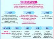 Thủ tướng Phạm Minh Chính thăm chính thức Nga, thúc đẩy hợp tác chiến lược toàn diện